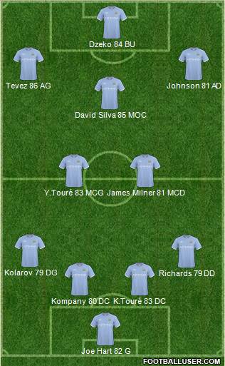 Manchester City Formation 2011