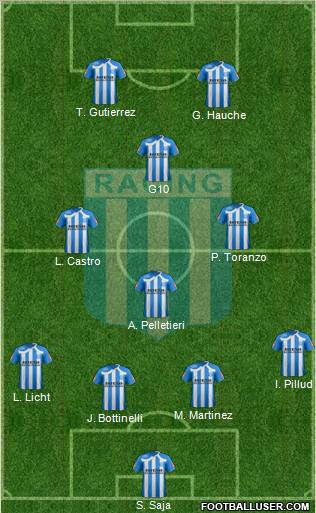 Racing Club Formation 2011