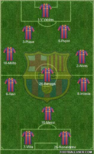 F.C. Barcelona Formation 2011
