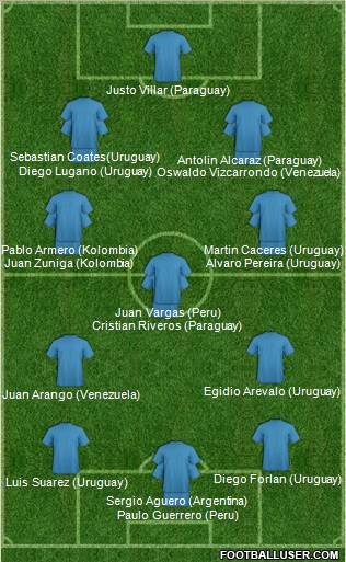 World Cup 2010 Team Formation 2011