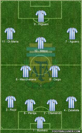 Argentina Formation 2011