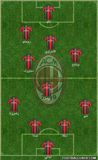 A.C. Milan Formation 2011