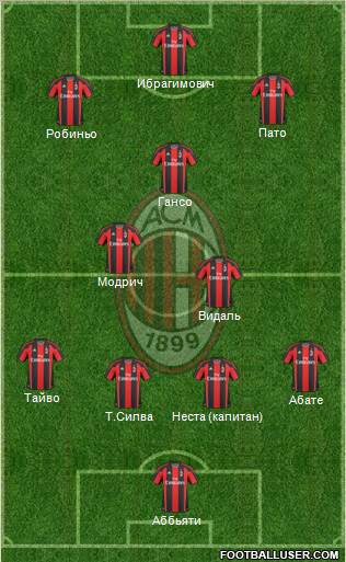 A.C. Milan Formation 2011