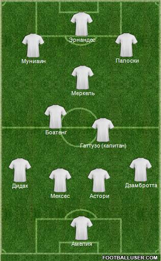 Fifa Team Formation 2011