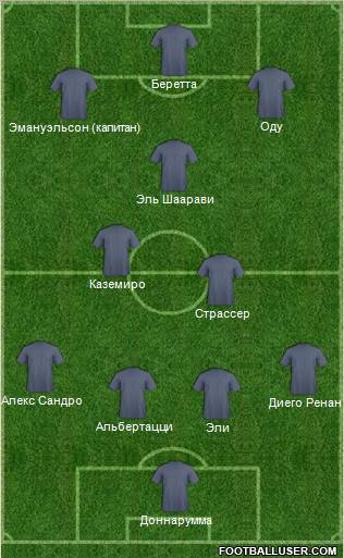 Football Manager Team Formation 2011