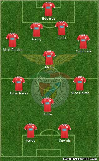 Sport Lisboa e Benfica - SAD Formation 2011