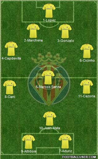 Villarreal C.F., S.A.D. Formation 2011