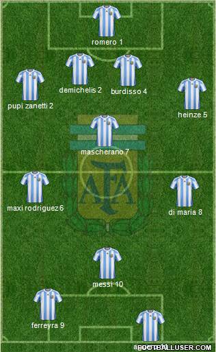 Argentina Formation 2011