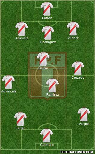 Peru 3-4-3 football formation