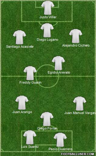 Dream Team Formation 2011