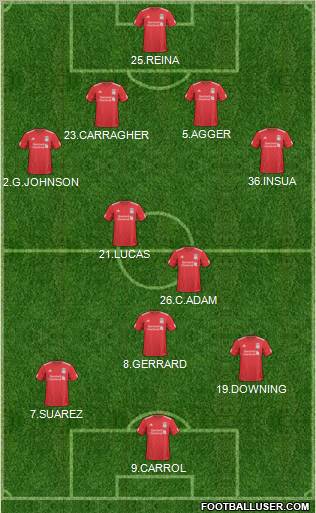 Liverpool Formation 2011