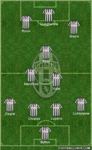 Juventus Formation 2011