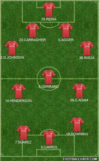 Liverpool Formation 2011