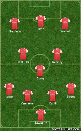 Arsenal Formation 2011
