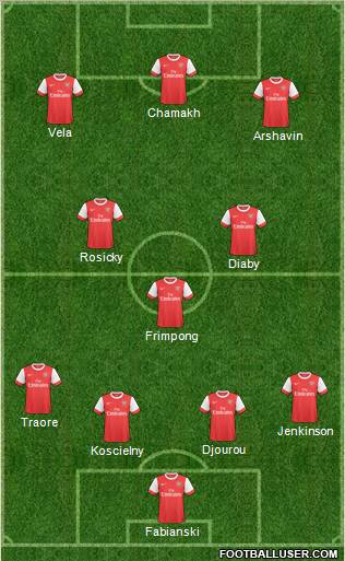 Arsenal Formation 2011