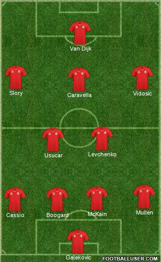 Adelaide United FC Formation 2011