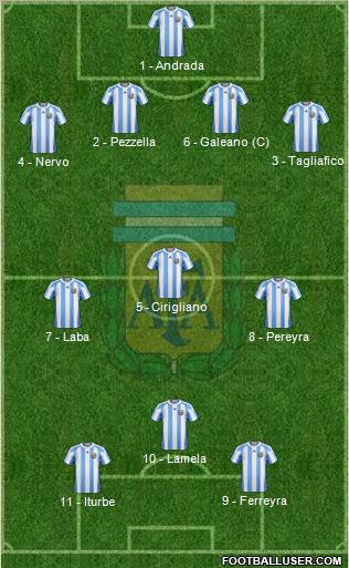 Argentina Formation 2011