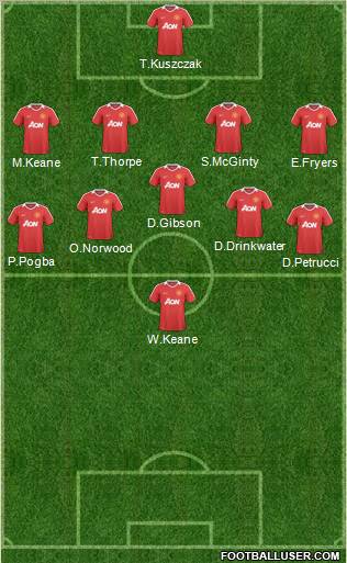 Manchester United Formation 2011