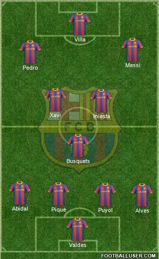 F.C. Barcelona Formation 2011