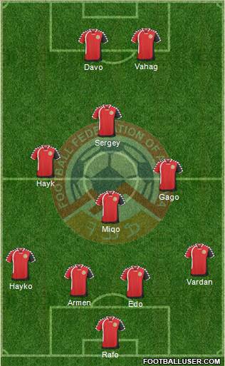 Armenia Formation 2011