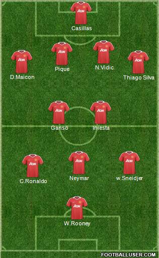 Manchester United Formation 2011
