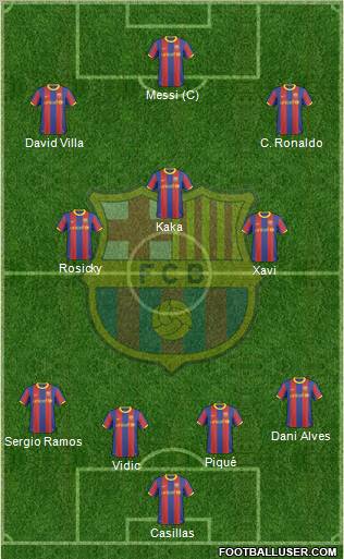 F.C. Barcelona Formation 2011