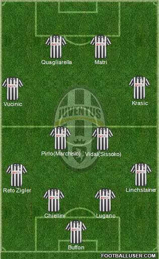 Juventus Formation 2011
