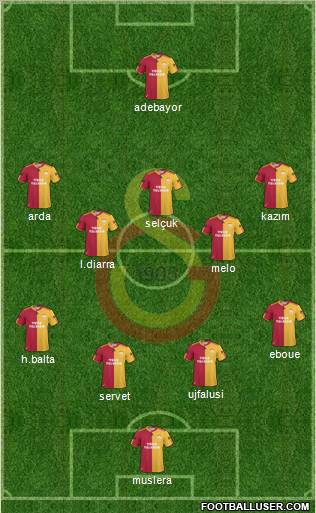 Galatasaray SK Formation 2011