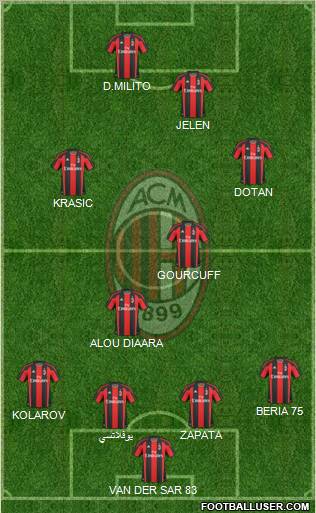A.C. Milan Formation 2011
