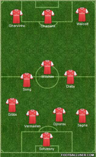 Arsenal Formation 2011