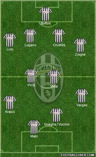 Juventus Formation 2011