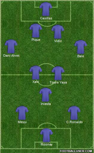 Dream Team Formation 2011