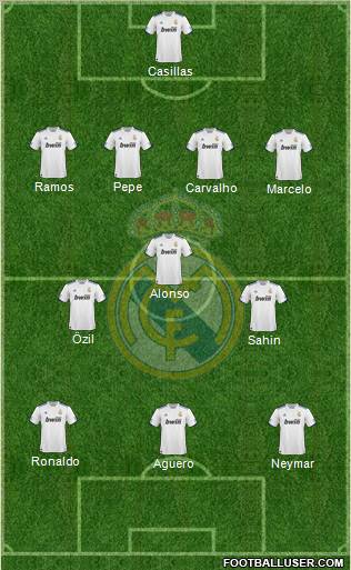 Real Madrid C.F. Formation 2011