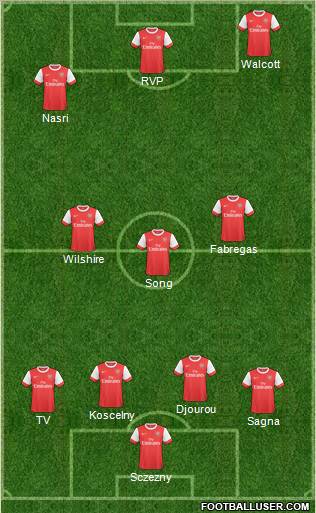Arsenal Formation 2011