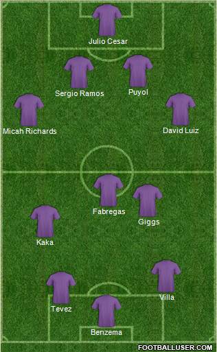 Dream Team Formation 2011