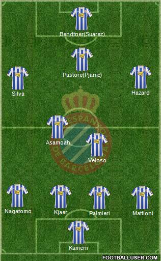 R.C.D. Espanyol de Barcelona S.A.D. Formation 2011