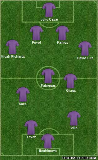 Dream Team Formation 2011