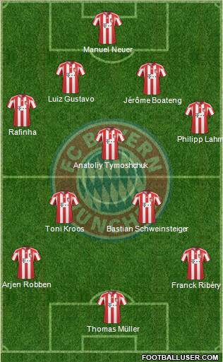 FC Bayern München Formation 2011