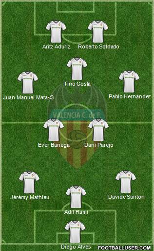 Valencia C.F., S.A.D. Formation 2011