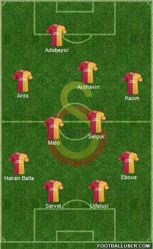 Galatasaray SK Formation 2011