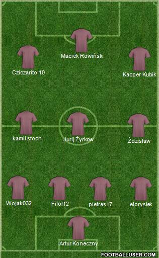 Fifa Team Formation 2011