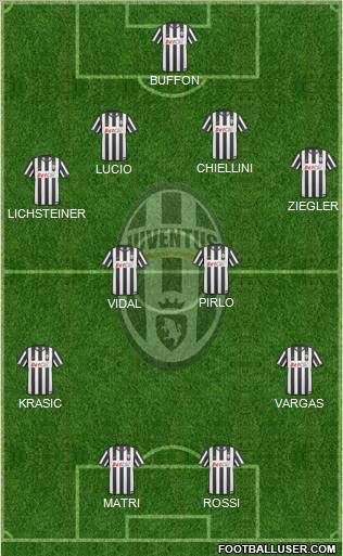 Juventus Formation 2011