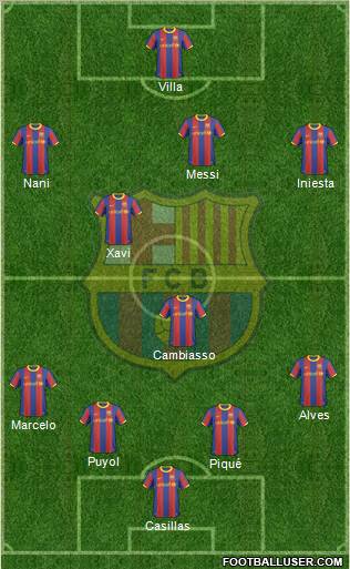 F.C. Barcelona Formation 2011