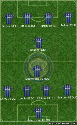 F.C. Internazionale Formation 2011