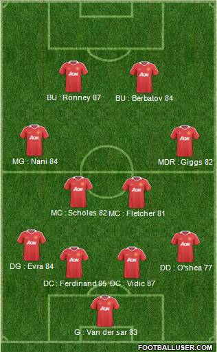 Manchester United Formation 2011