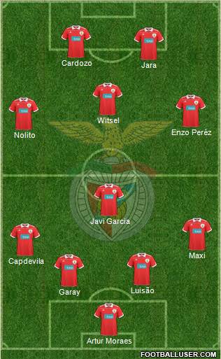 Sport Lisboa e Benfica - SAD Formation 2011