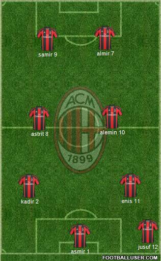 A.C. Milan Formation 2011