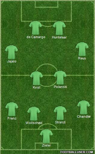 Football Manager Team Formation 2011