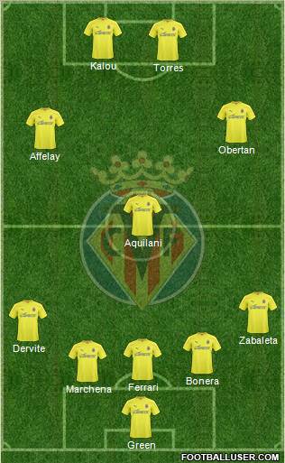 Villarreal C.F., S.A.D. Formation 2011