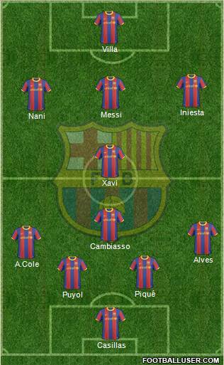 F.C. Barcelona Formation 2011